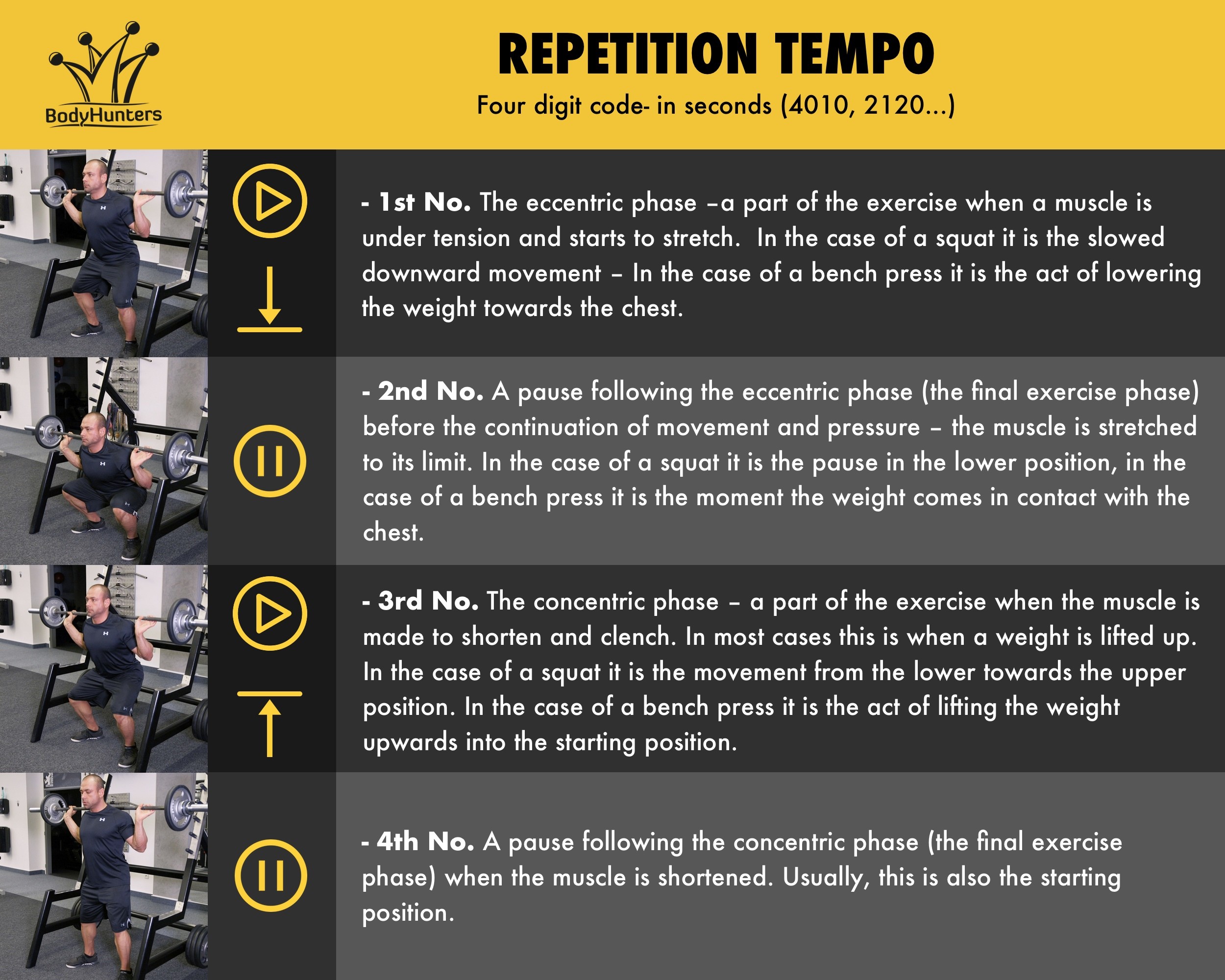 Repetition Tempo
